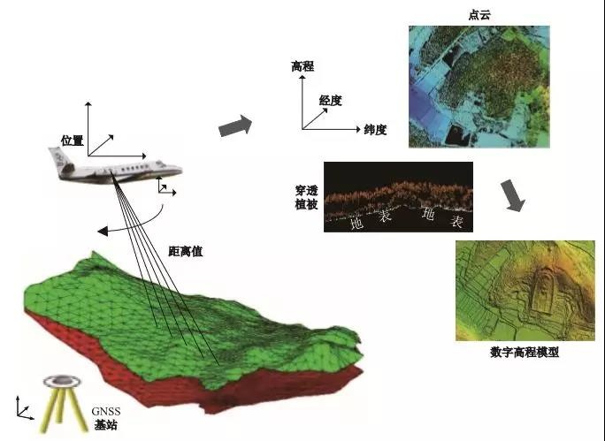 遙感測(cè)繪技術(shù)·激光LiDAR 給文化遺產(chǎn)保護(hù)帶來(lái)哪些便捷？