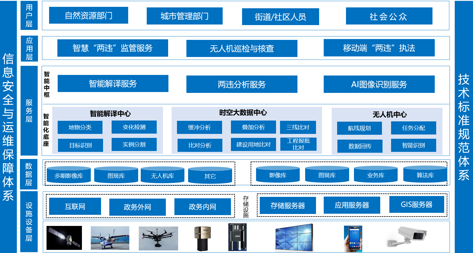 飛燕智能化“兩違”監(jiān)管服務(wù)平臺，助力城市  “一網(wǎng)統(tǒng)管”精細化管理
