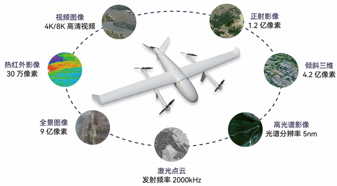 實景三維如何助力低空經(jīng)濟騰飛？